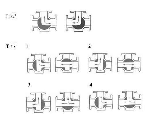 Q15FP䓃(ni)ݼyͨyD